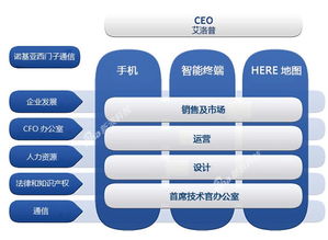 微软收购诺基亚 央广科技