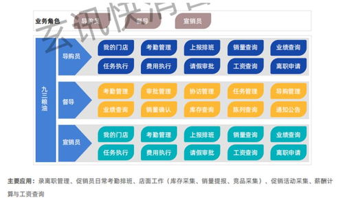 玄讯洞见 数字化 导购大翻身,且看九三食品如何利用数字化赋能导购管理