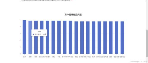 python django mysql开发个性化购物推荐系统 使用基于用户的协同过滤推荐算法 在线购物商城 网上商城推荐系统 可视化数据分析 热点推荐 相关推荐 开发教程步骤